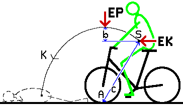 ru_Physik